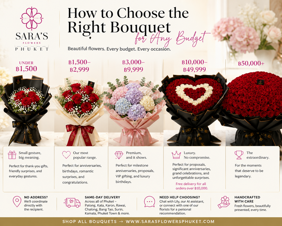 How to Choose the Right Bouquet for Any Budget