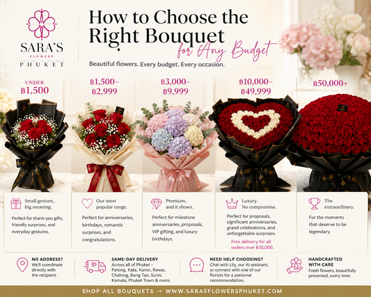 How to Choose the Right Bouquet for Any Budget